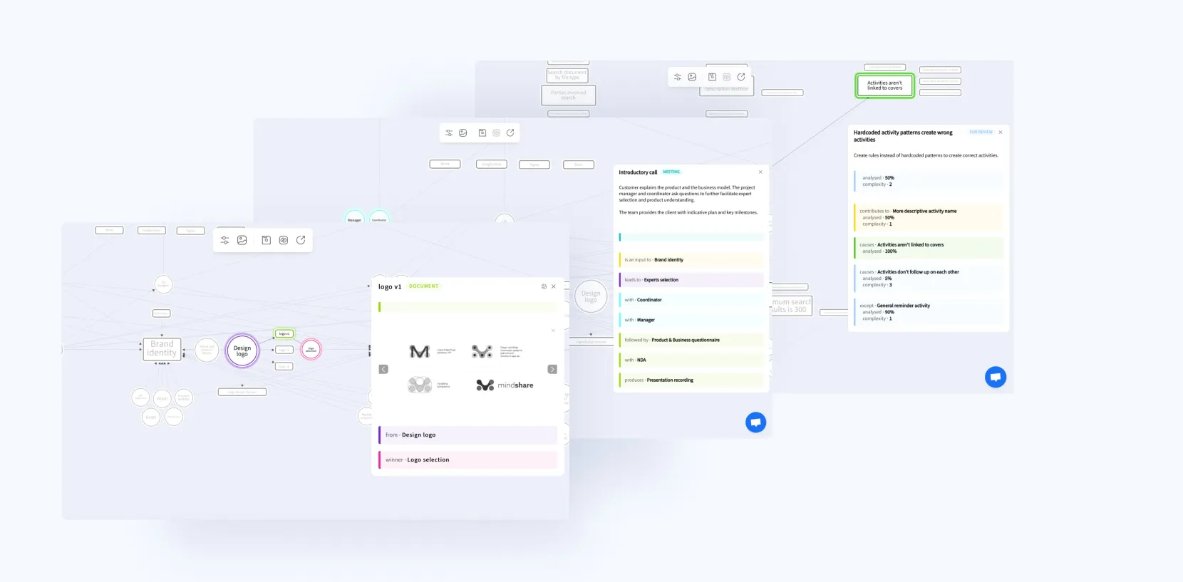Smart Interactive Mindmaps for Data Visualisation