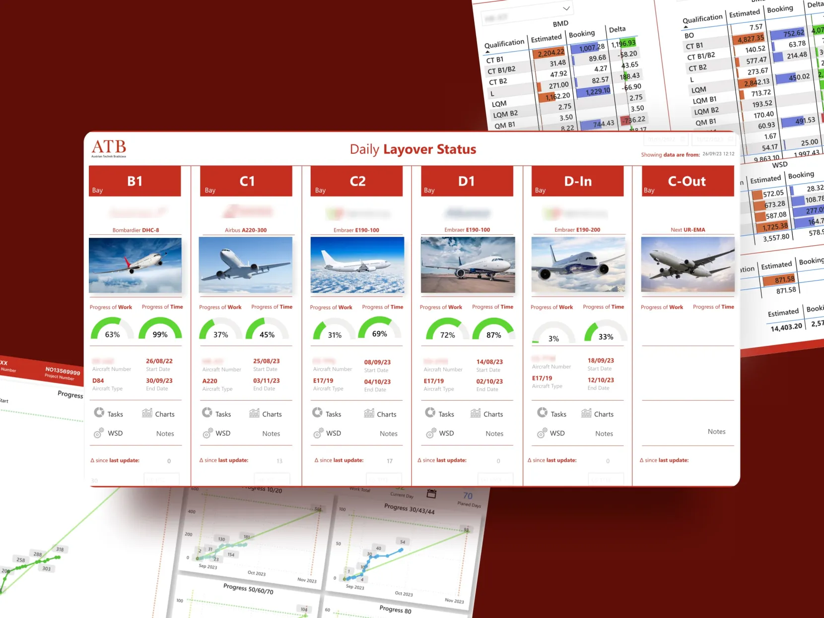 ATB Project by Touch4IT