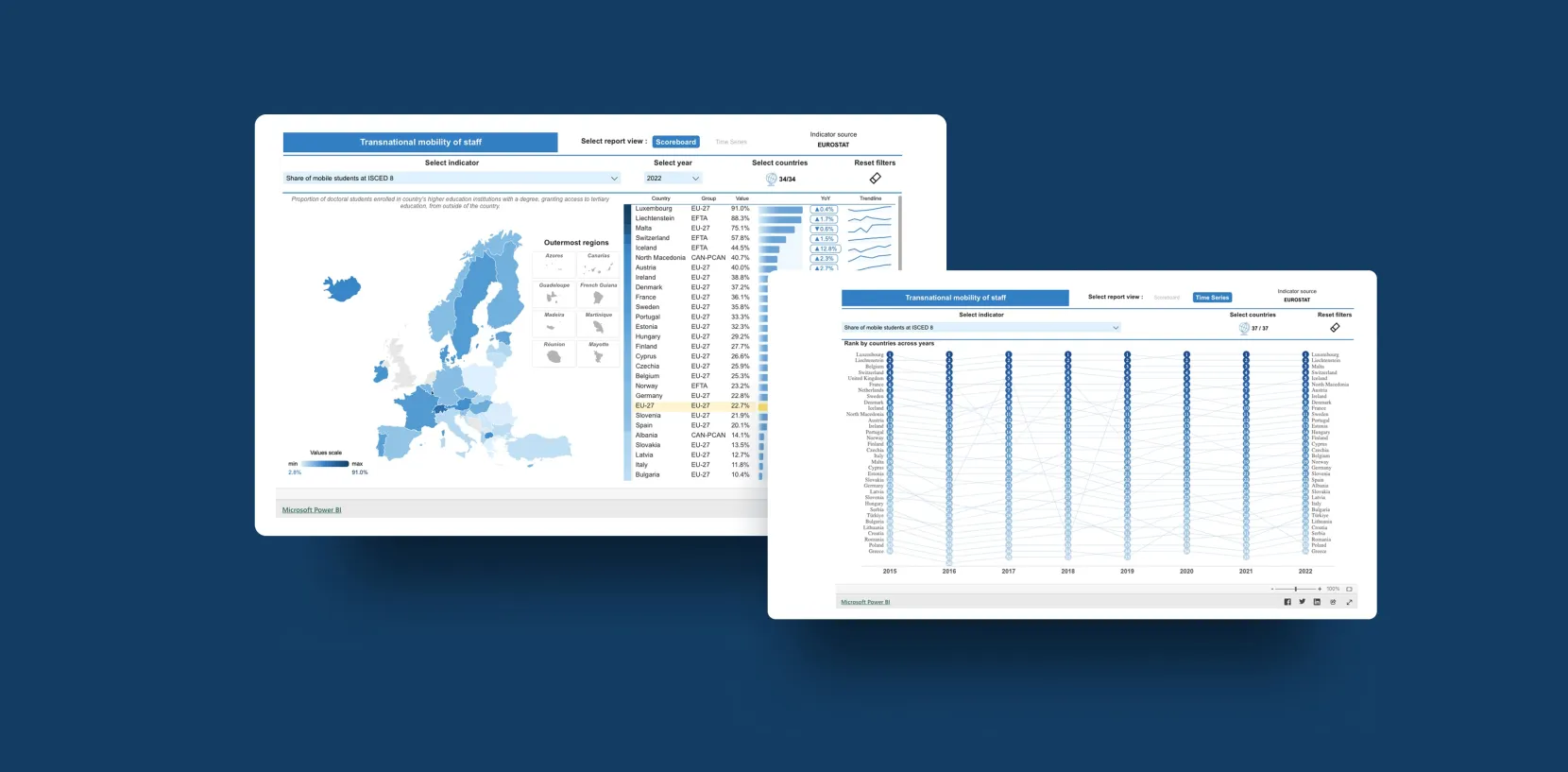 Power BI Reports by Touch4IT