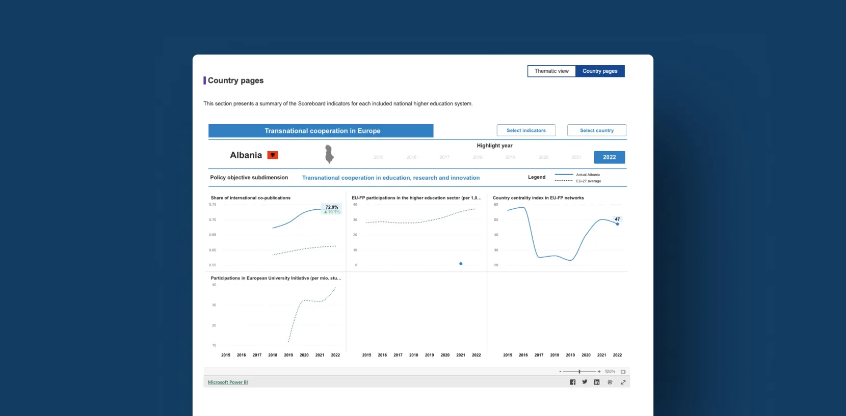 Power BI Reports by Touch4IT
