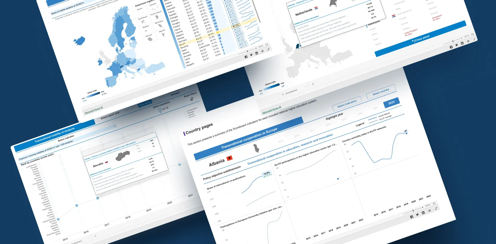 Power BI Reports by Touch4IT