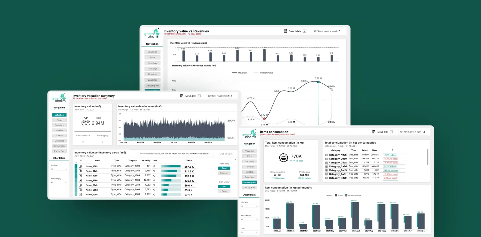 Power BI Reporting for a Fast‑Growing Health & Nutrition Brand for GreenPharm