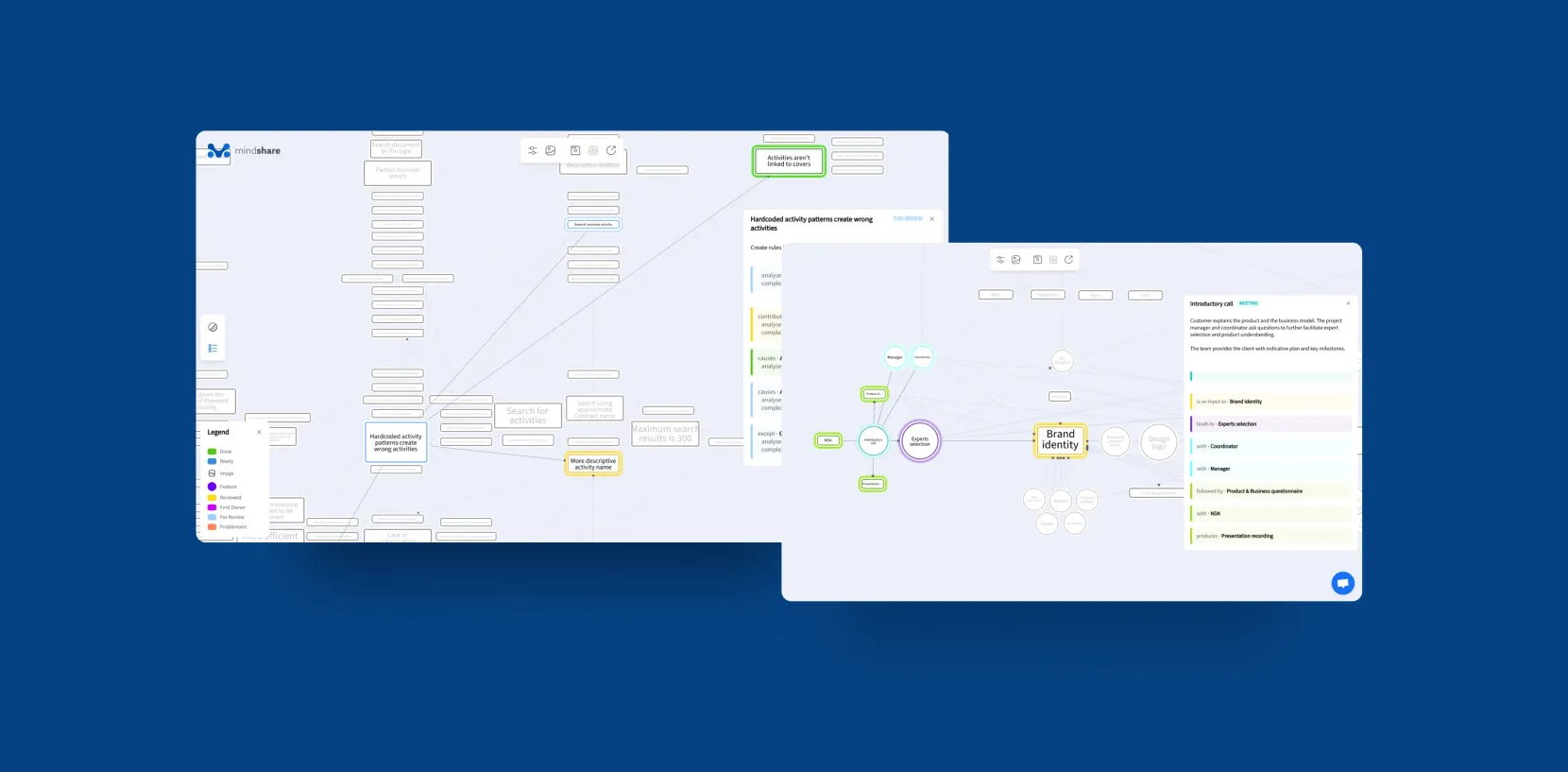 Smart Interactive Mindmaps for Data Visualisation