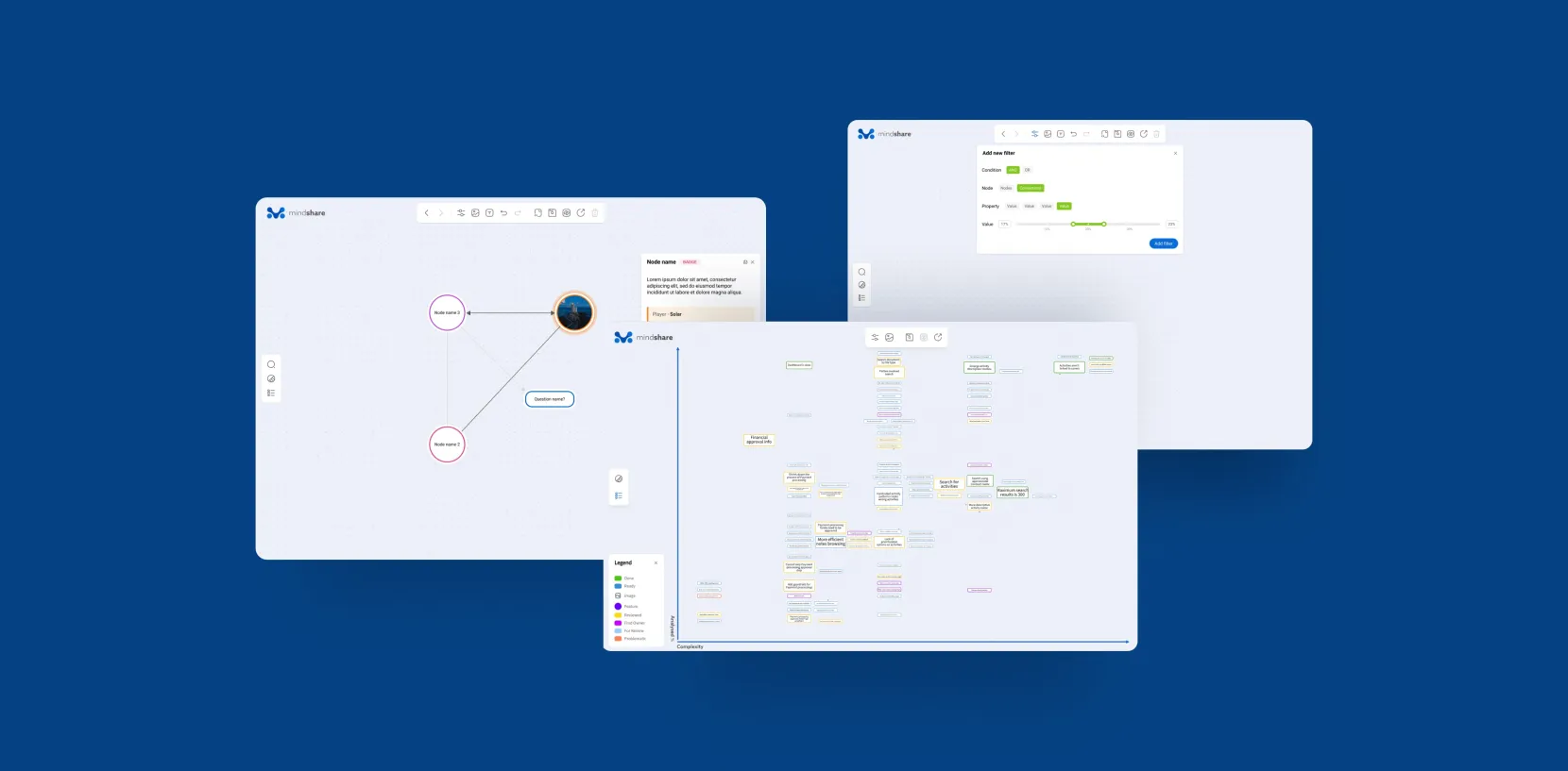 Smart Interactive Mindmaps for Data Visualisation