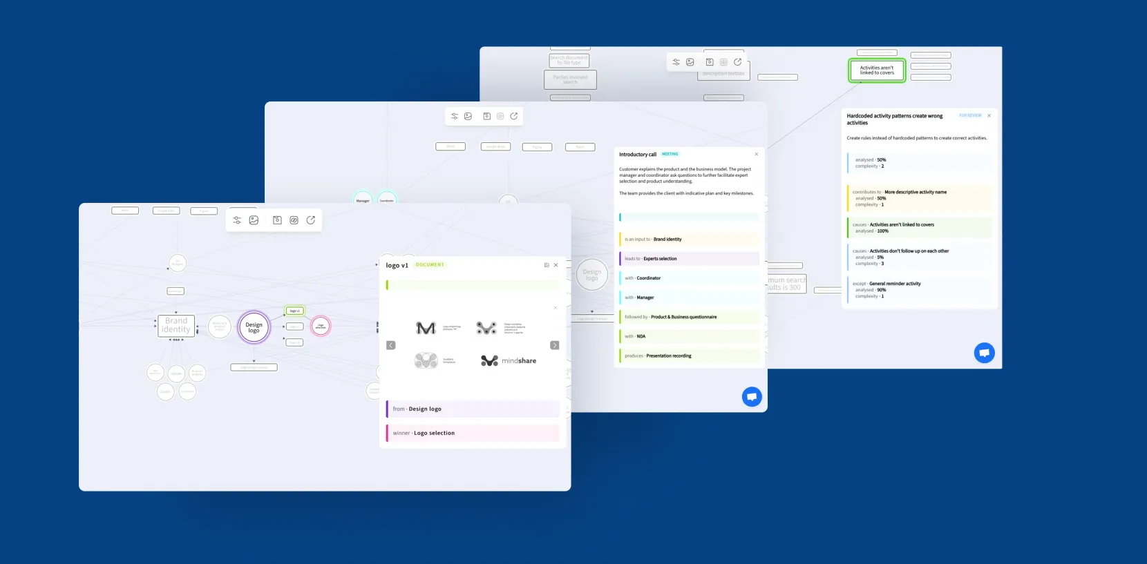 Smart Interactive Mindmaps for Data Visualisation