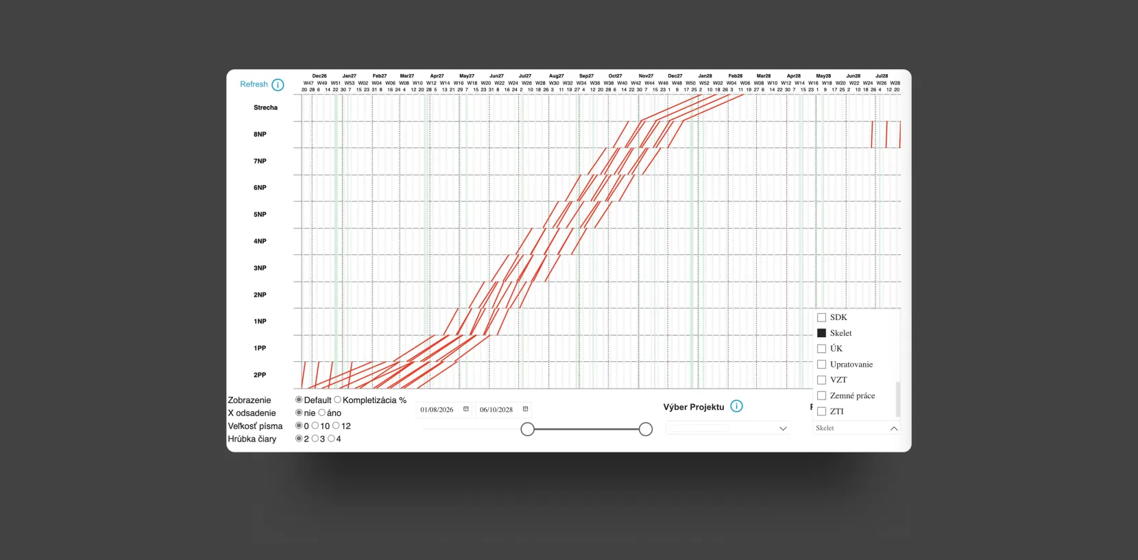 Custom Cycle Diagram Report in Power BI by Touch4IT