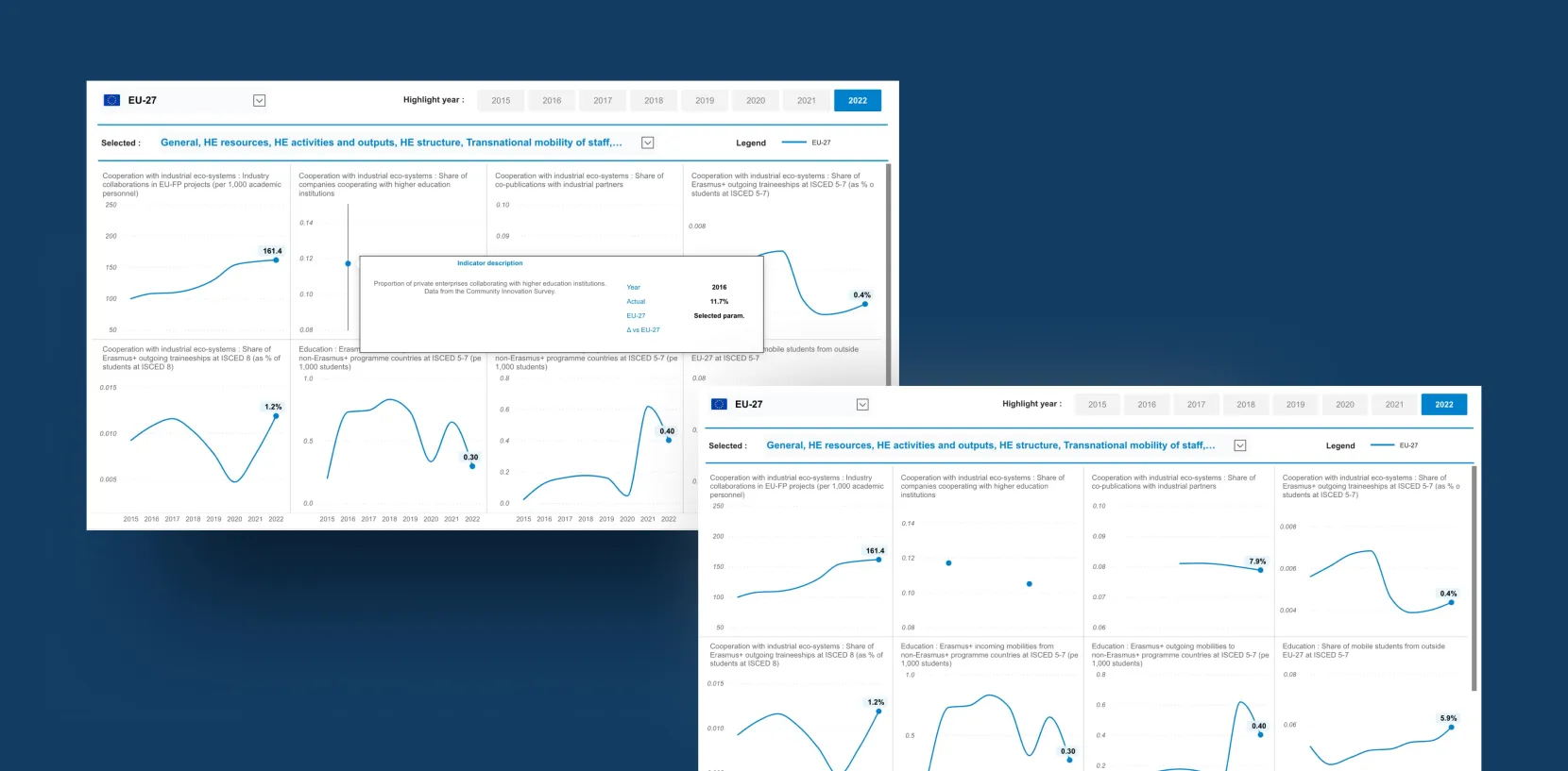 Power BI Reports by Touch4IT
