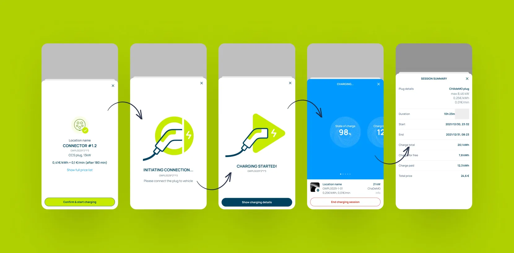 Greenway Mobile App by Touch4IT