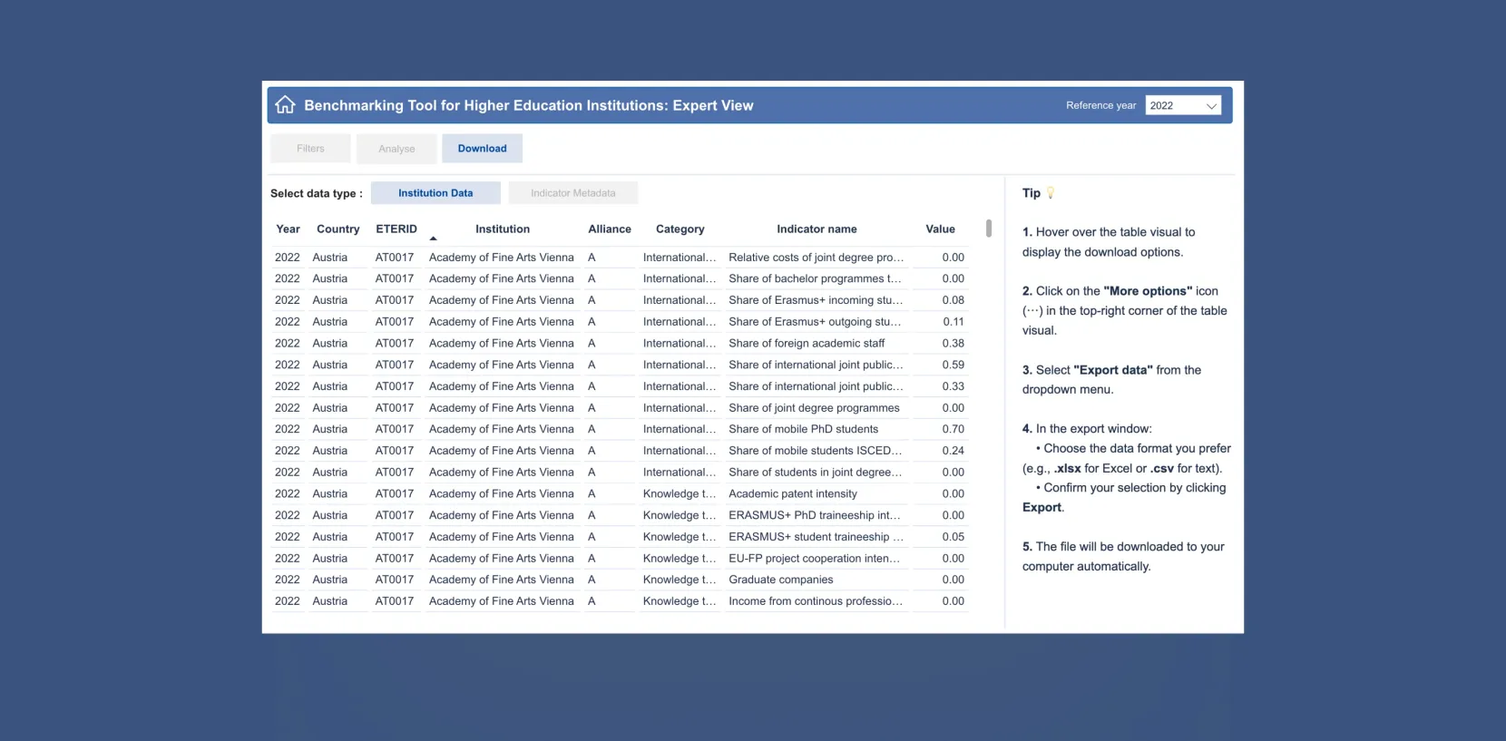 PPMI reports by Touch4IT