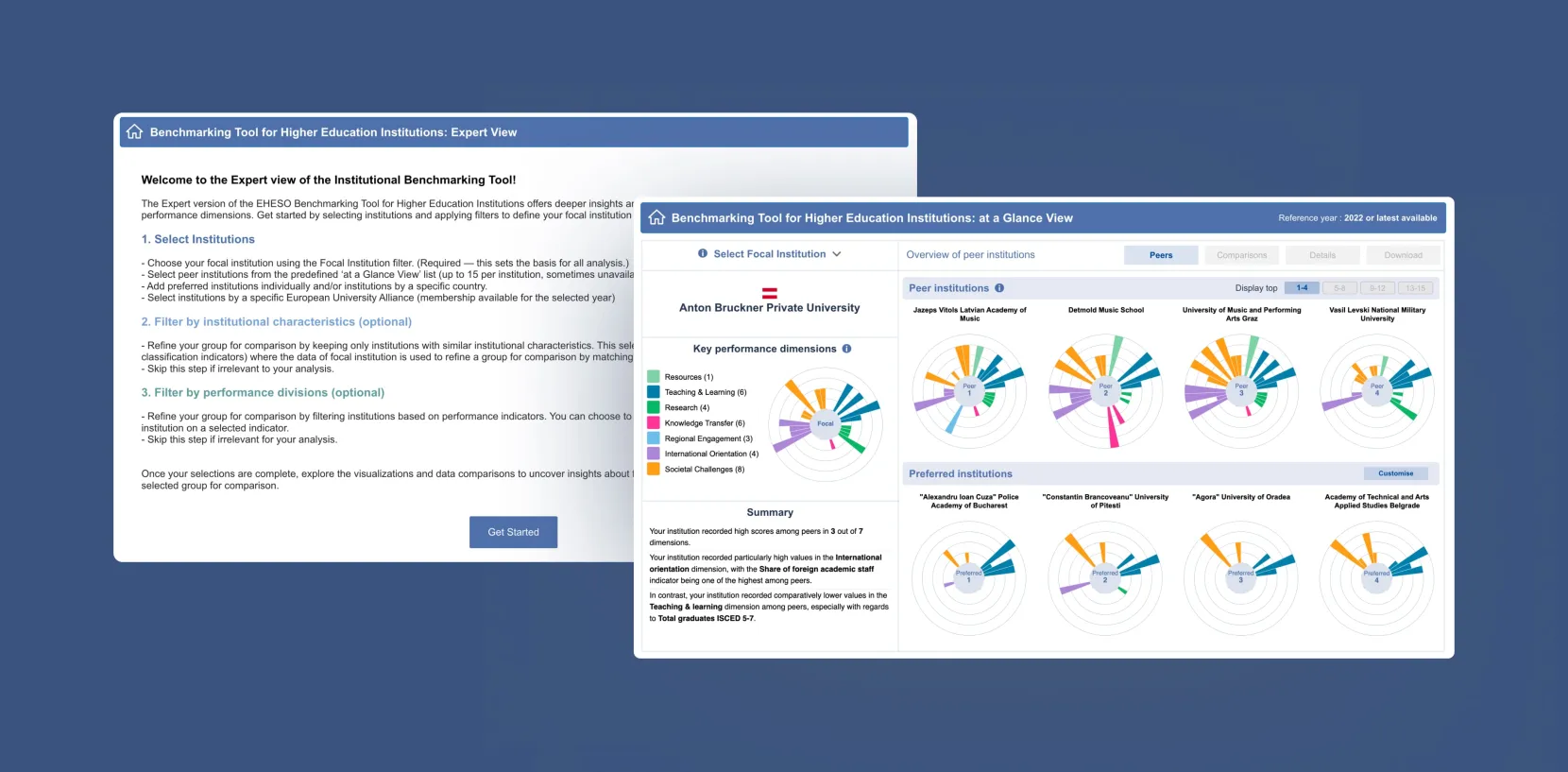 PPMI Institutional Benchmarking tool