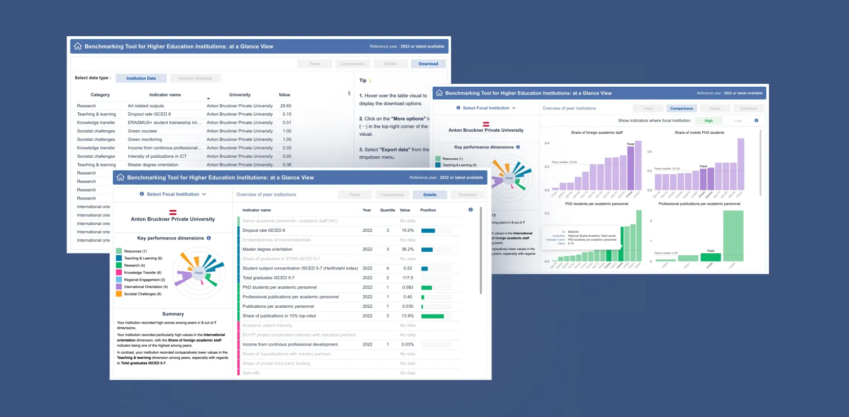 PPMI Institutional Benchmarking tool