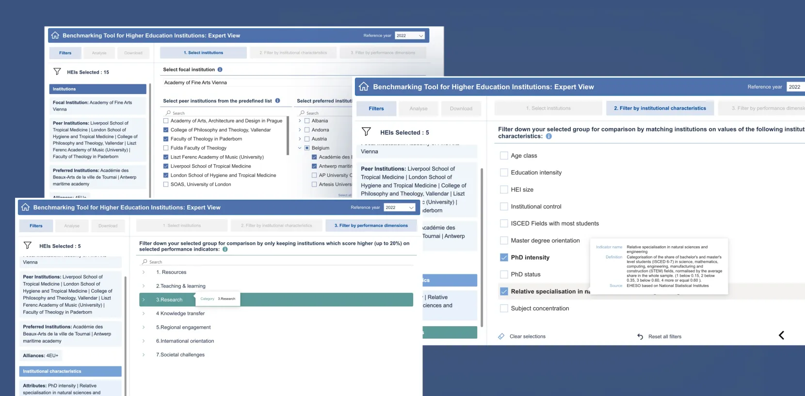 PPMI Institutional Benchmarking tool