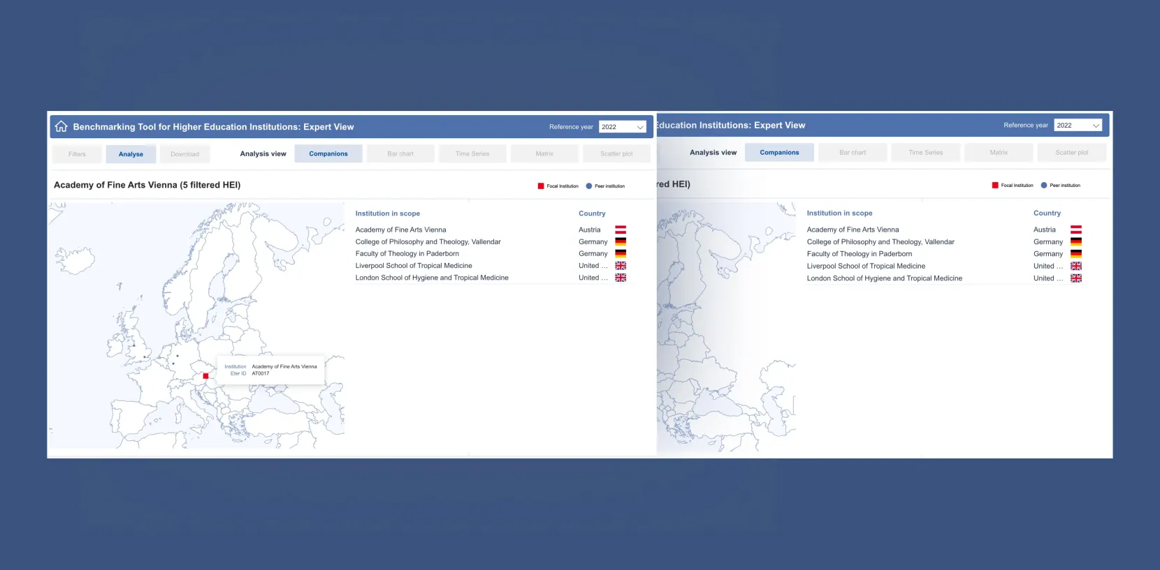PPMI Institutional Benchmarking tool