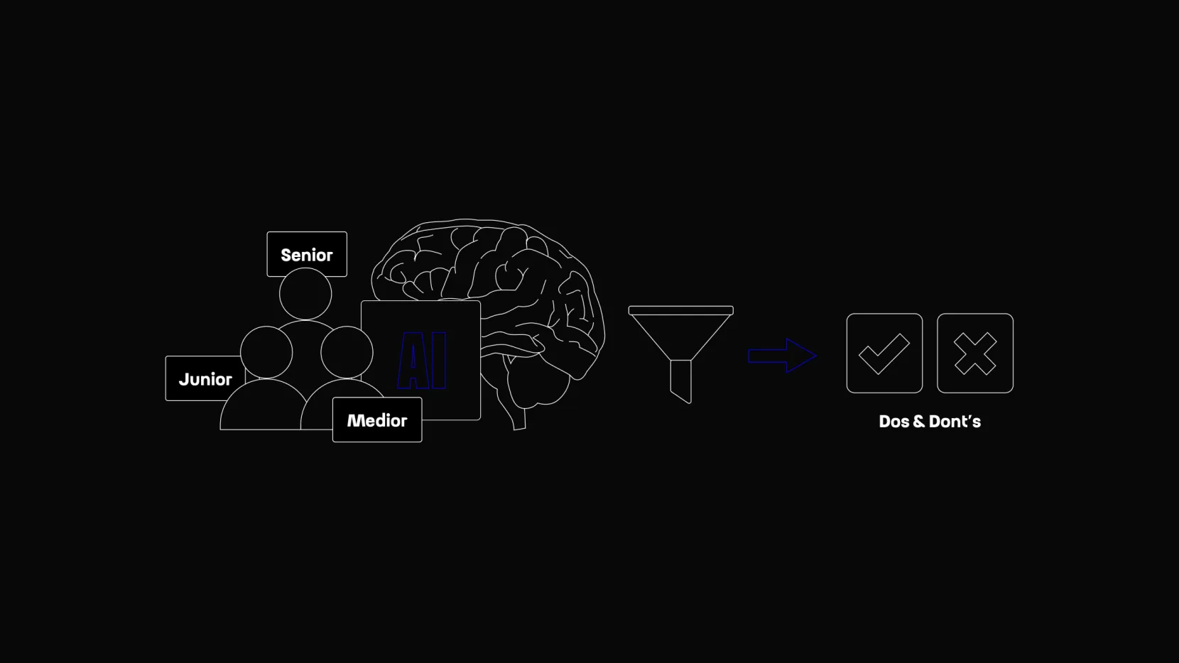 A Senior’s Guide to AI-Augmented Software Engineering