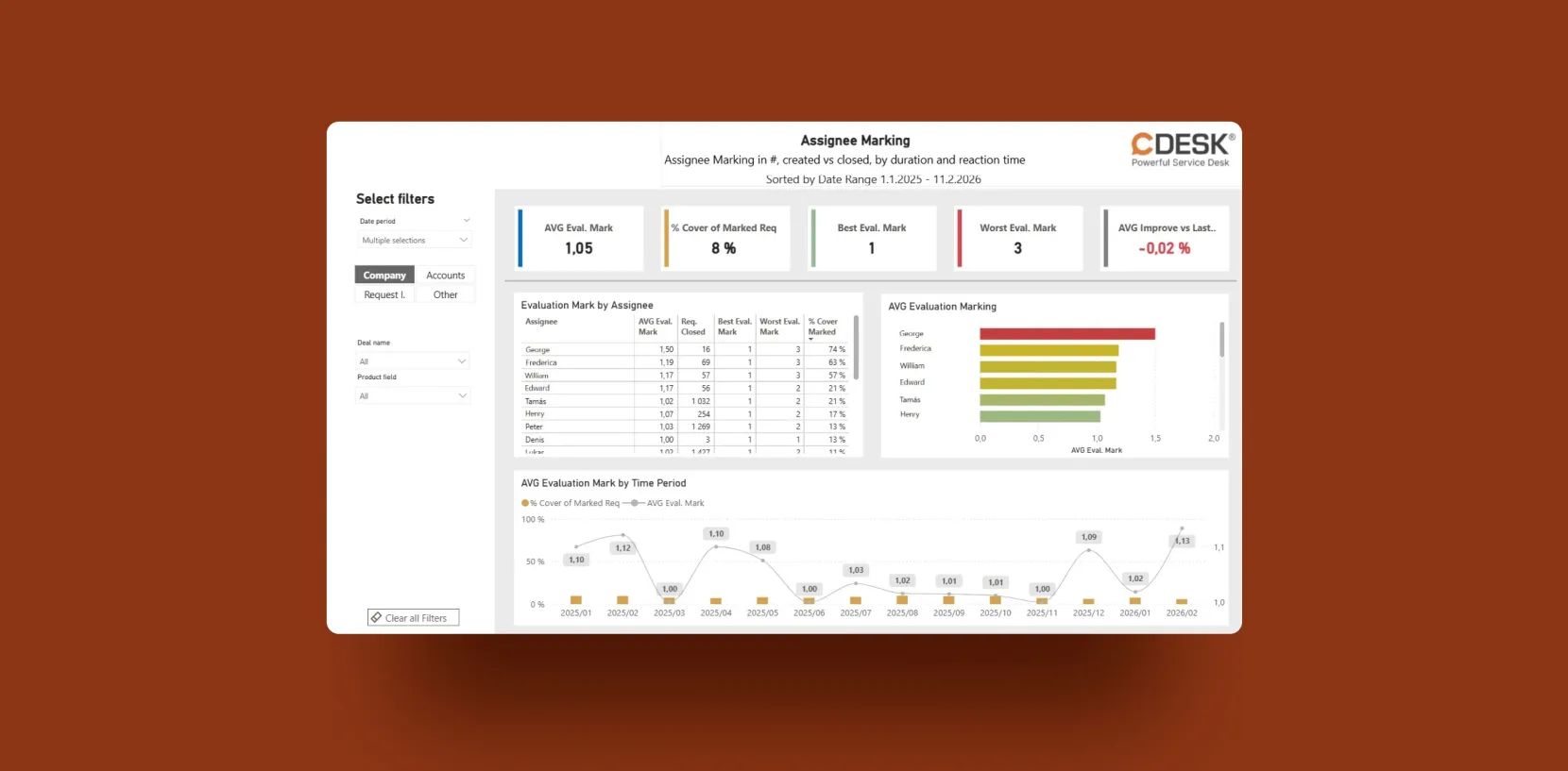  A Business Intelligence Solution for a Powerful Service Desk Platform