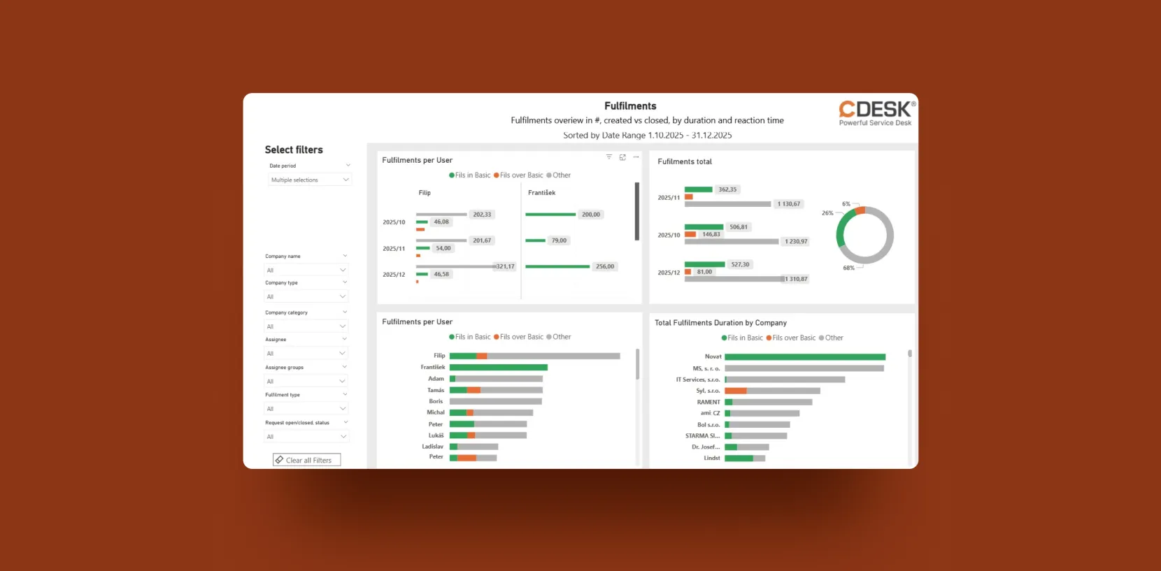  A Business Intelligence Solution for a Powerful Service Desk Platform