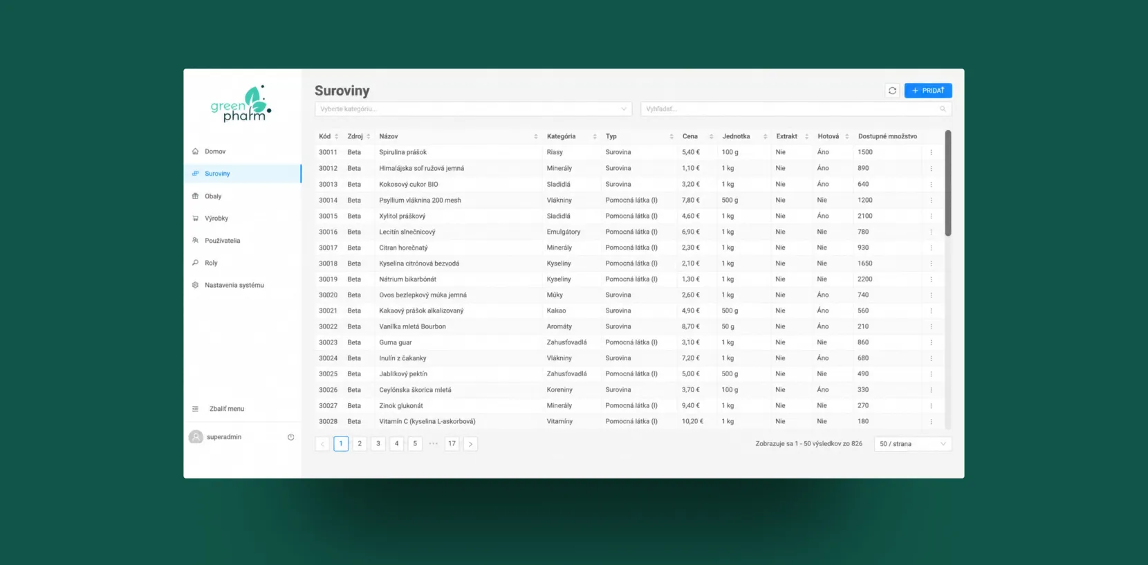 ERP Modernization for a Growing Supplements Manufacturer GreenPharm by Touch4IT