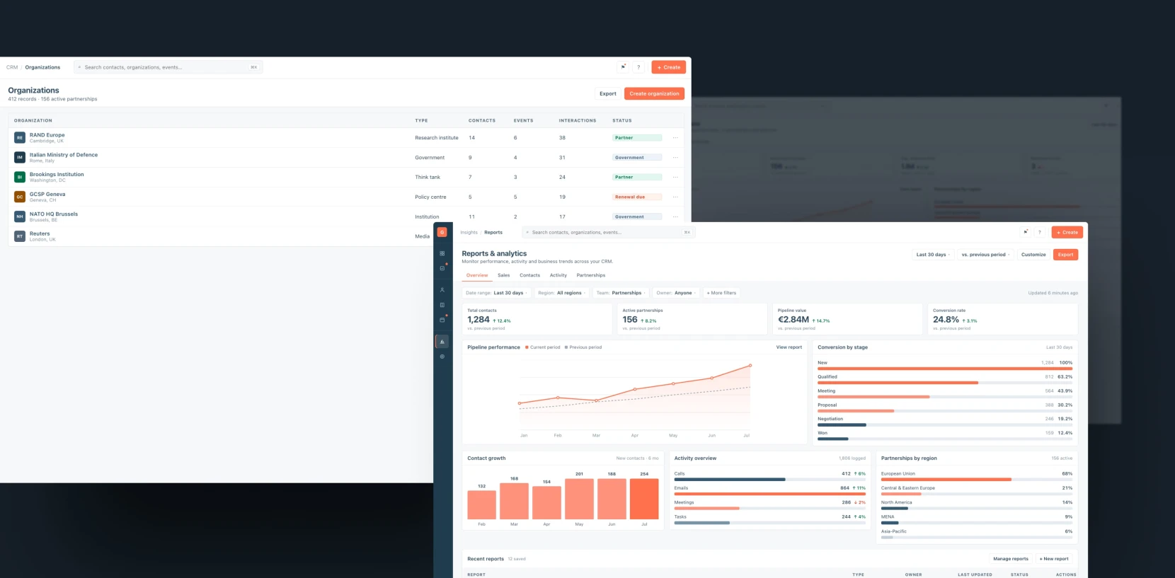 A Centralized CRM for a Global Policy Institute GLOBSEC by Touch4IT