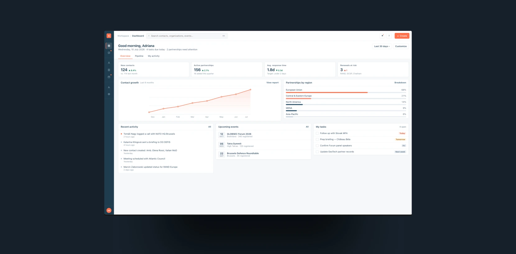 A Centralized CRM for a Global Policy Institute GLOBSEC by Touch4IT