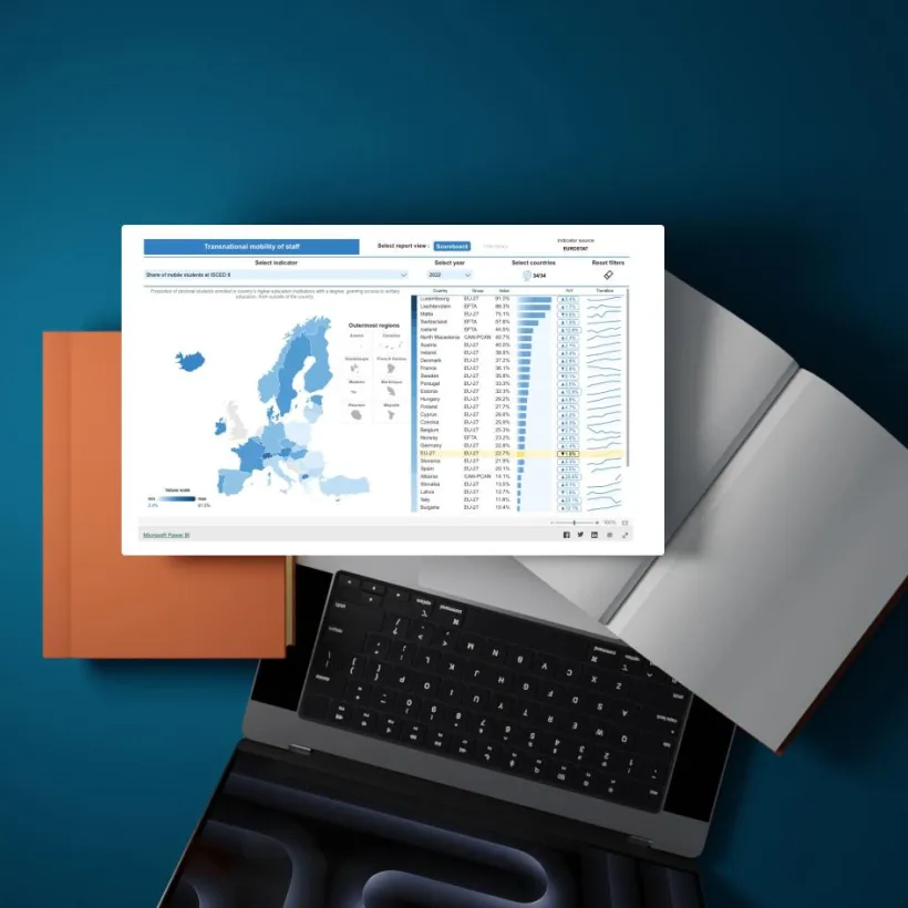 Power BI Reports by Touch4IT