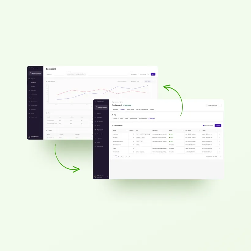 Interoperability Middleware