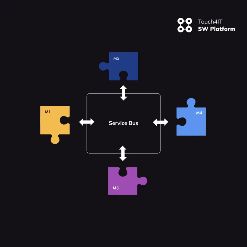 Benefits of Microservice Architecture