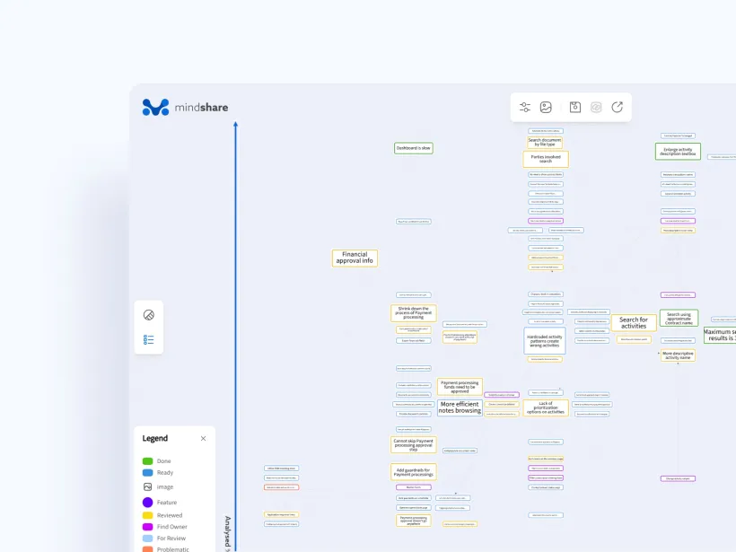 Smart Interactive Mindmaps for Data Visualisation