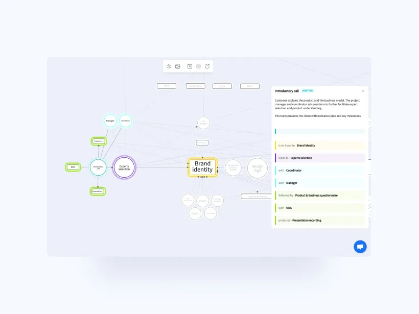 Smart Interactive Mindmaps for Data Visualisation