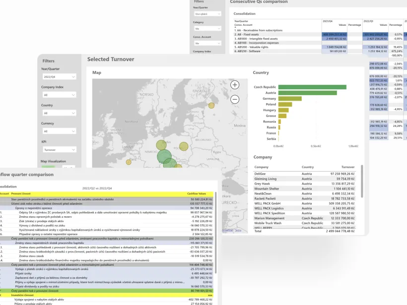 Process & Data Management Tools