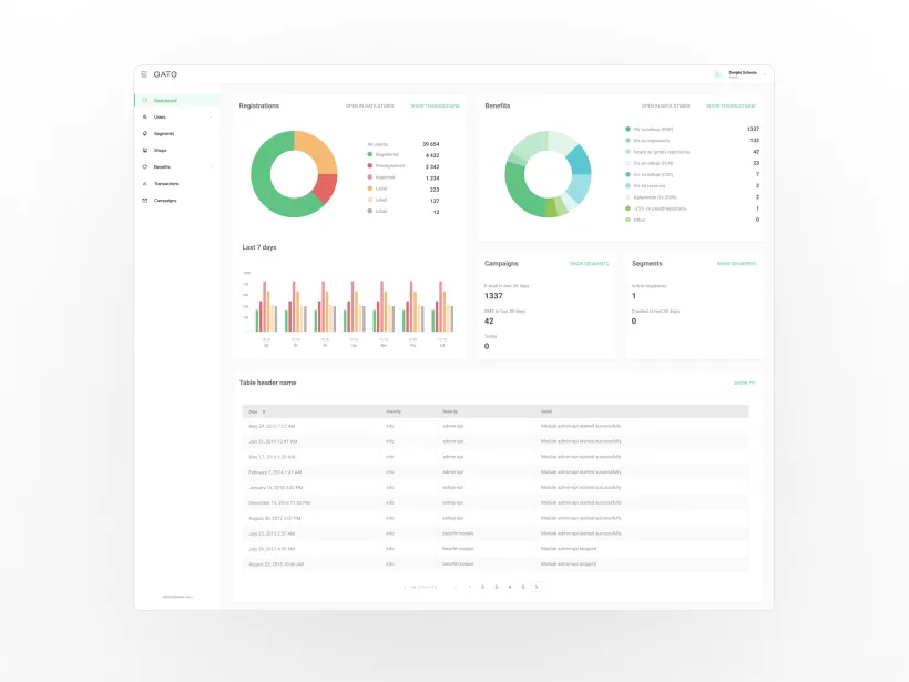 Loyalty System for Customers of the GATE Fashion Brand by Touch4IT