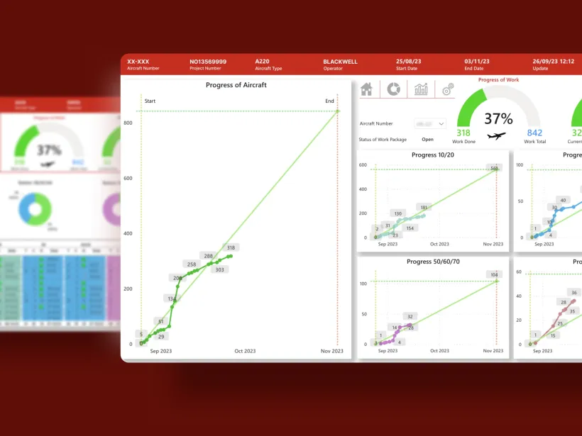 ATB Project by Touch4IT