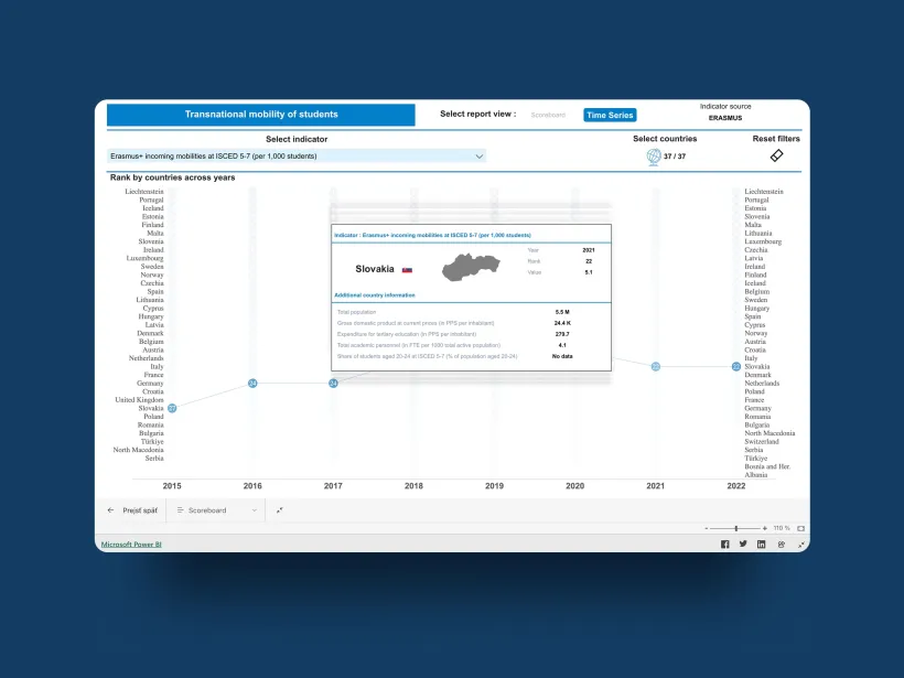 Power BI Reports by Touch4IT