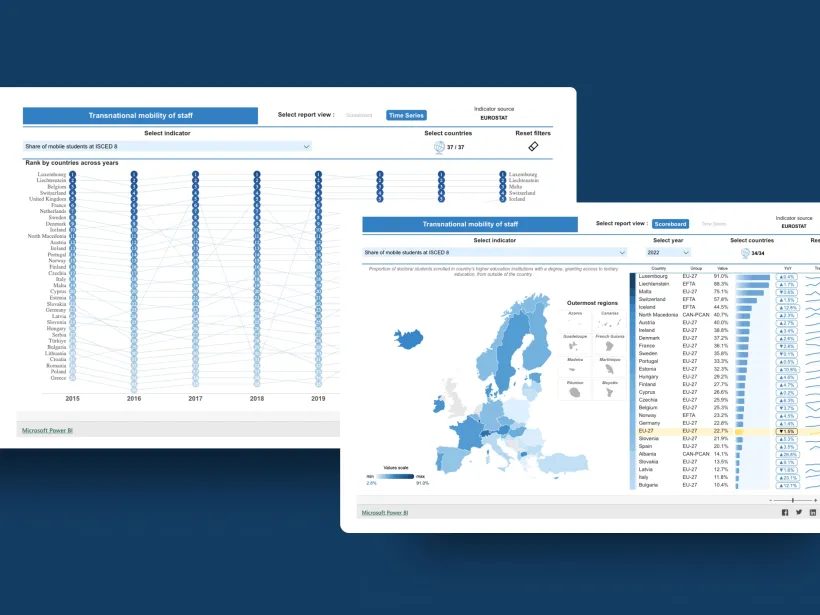 Power BI Reports by Touch4IT