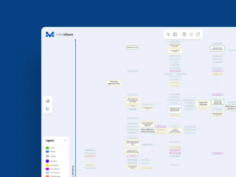 Smart Interactive Mindmaps for Data Visualisation