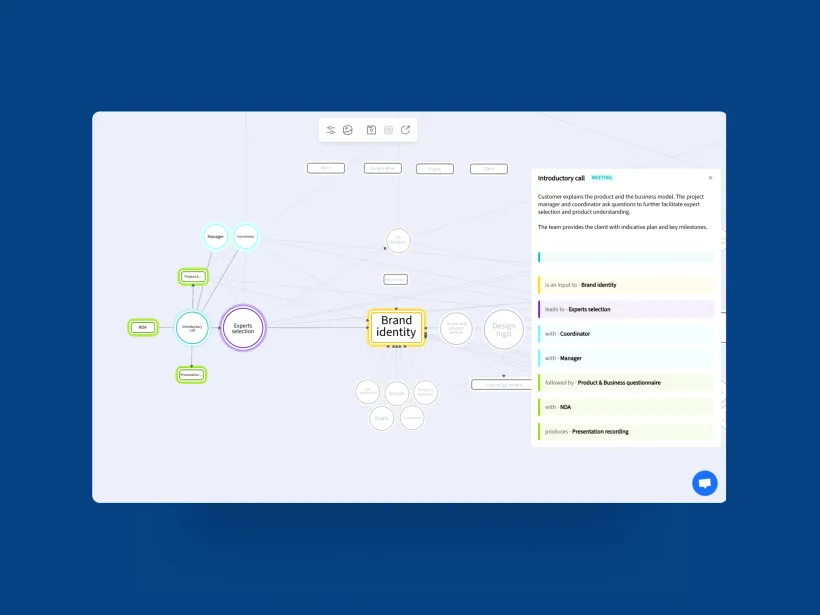 Smart Interactive Mindmaps for Data Visualisation