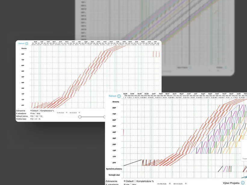 Custom Cycle Diagram Report in Power BI by Touch4IT