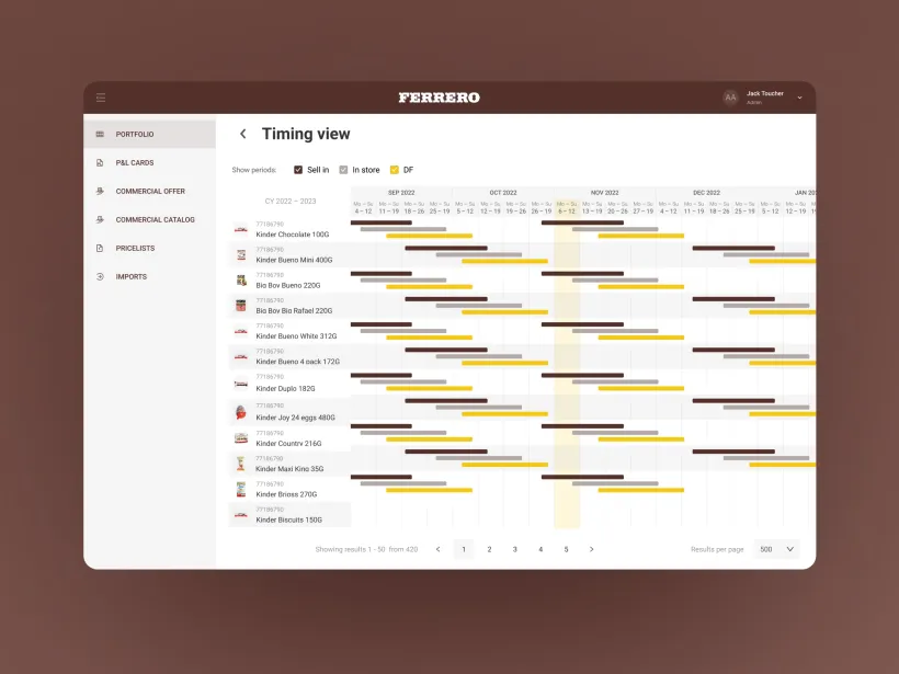 Ferrero - Product Management System by Touch4IT