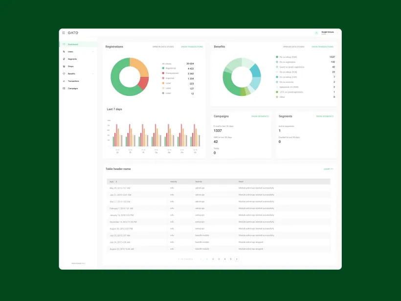 Loyalty System for Customers of the GATE Fashion Brand by Touch4IT