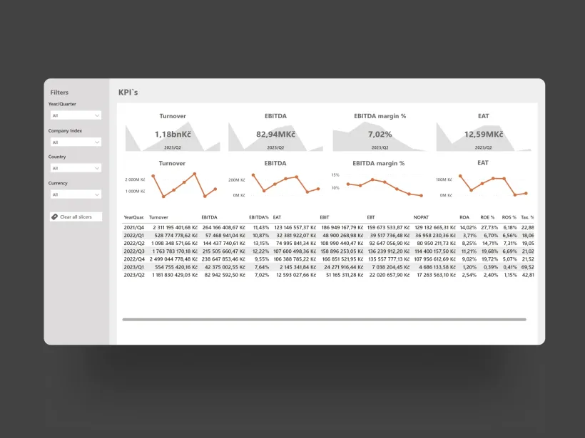 Well pack - report and analytics by Touch4IT