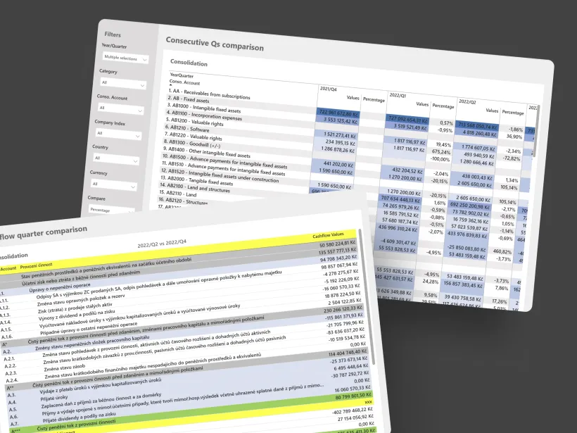 Well pack - report and analytics by Touch4IT