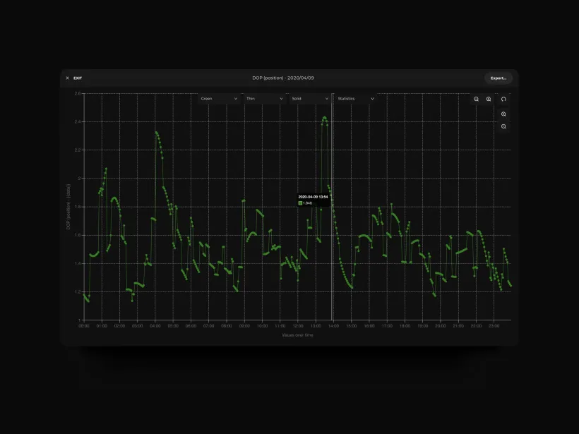 SGAT SBAS Geometry Analysis Tool by Touch4IT