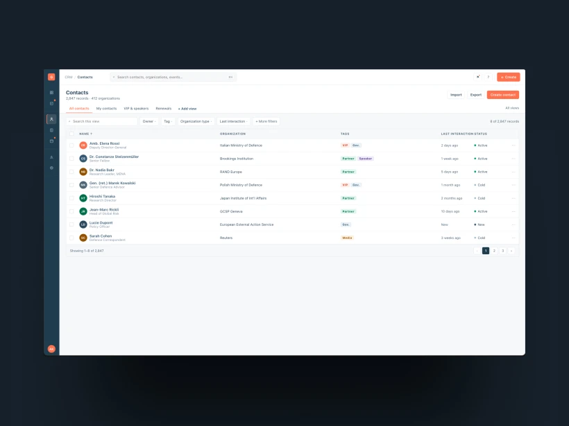 A Centralized CRM for a Global Policy Institute GLOBSEC by Touch4IT