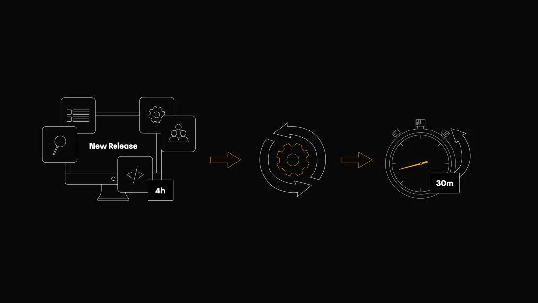 We Cut Our Release Times by 800%, Mostly by Deleting Our Processes - by Touch4IT